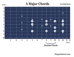 A Major Chords: Pedal Steel Guitar Chord Charts for E9 Tuning