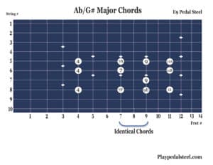 G# or Ab Major Chords: Pedal Steel Chord Charts for E9 Tuning