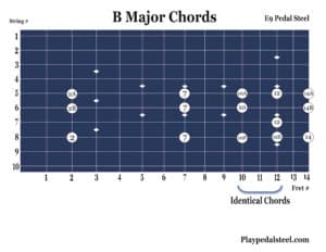 B Major Chords: Pedal Steel Guitar Chord Charts for E9 Tuning