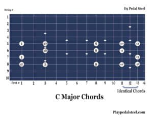 C Major Chords: Pedal Steel Guitar Chord Charts for E9 Tuning