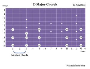 D Major Chords: Pedal Steel Guitar Chord Charts for E9 Tuning