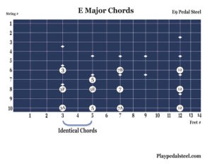 E Major Chords: Pedal Steel Guitar Chord Charts for E9 Tuning