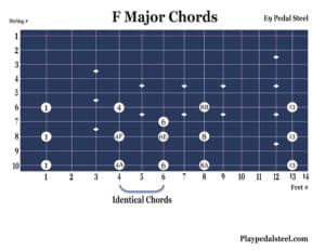 F Major Chords: Pedal Steel Guitar Chord Charts for E9 Tuning