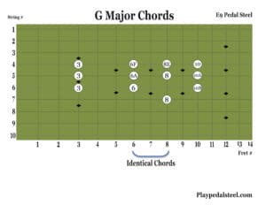 G Major Chords: Pedal Steel Guitar Chord Charts for E9 Tuning