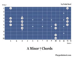 A Minor 7th Chords: Pedal Steel Chord Charts for E9 Tuning