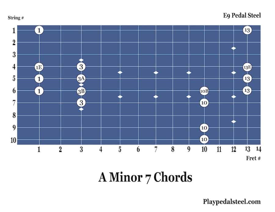 A Minor 7th Chords: Pedal Steel Chord Charts for E9 Tuning