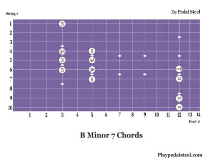 B Minor 7th Chords: Pedal Steel Chord Charts for E9 Tuning