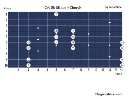 C# and Db Minor 7th Chords: Pedal Steel Chord Charts for E9 Tuning