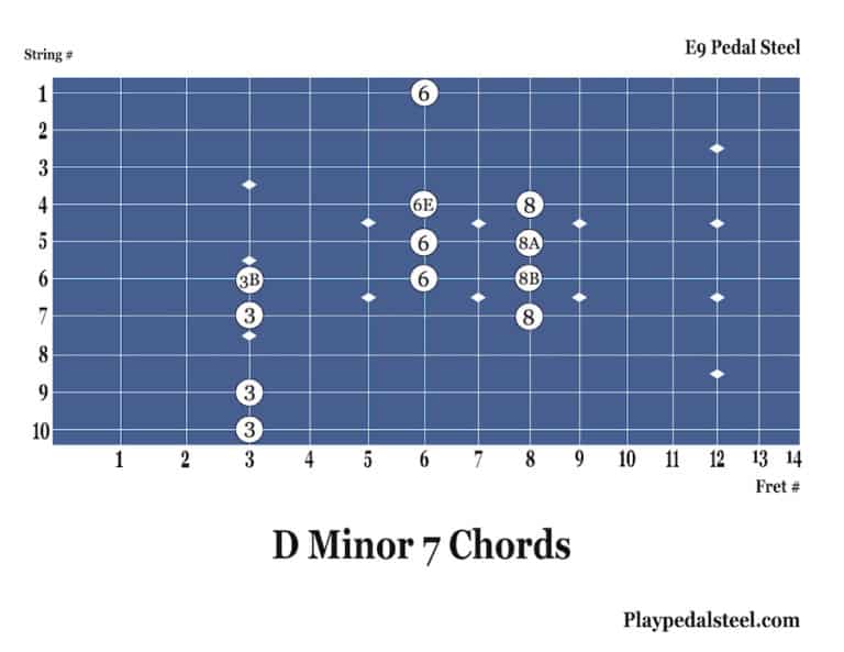 D Minor 7th Chords Pedal Steel Chord Charts For E9 Tuning