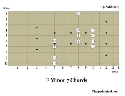 E Minor 7th Chords: Pedal Steel Chord Charts for E9 Tuning