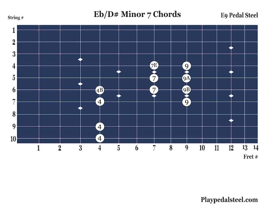 D# and Eb Minor 7th Chords: Pedal Steel Chord Charts for E9 Tuning
