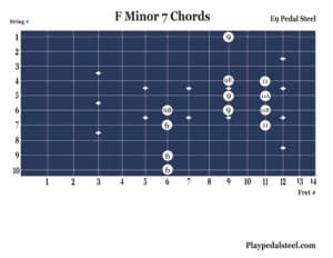 F Minor 7th Chords: Pedal Steel Chord Charts for E9 Tuning