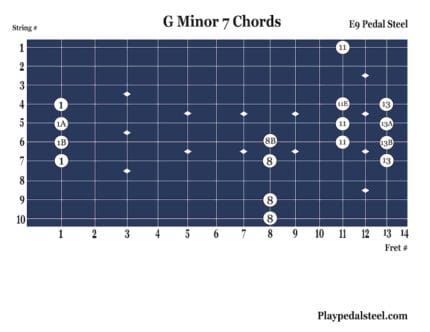 G Minor 7th Chords: Pedal Steel Chord Charts for E9 Tuning