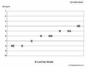 E9 Pedal Steel Guitar Tab