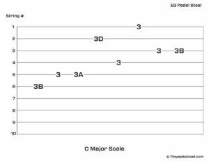 E9 Pedal Steel Guitar Tab