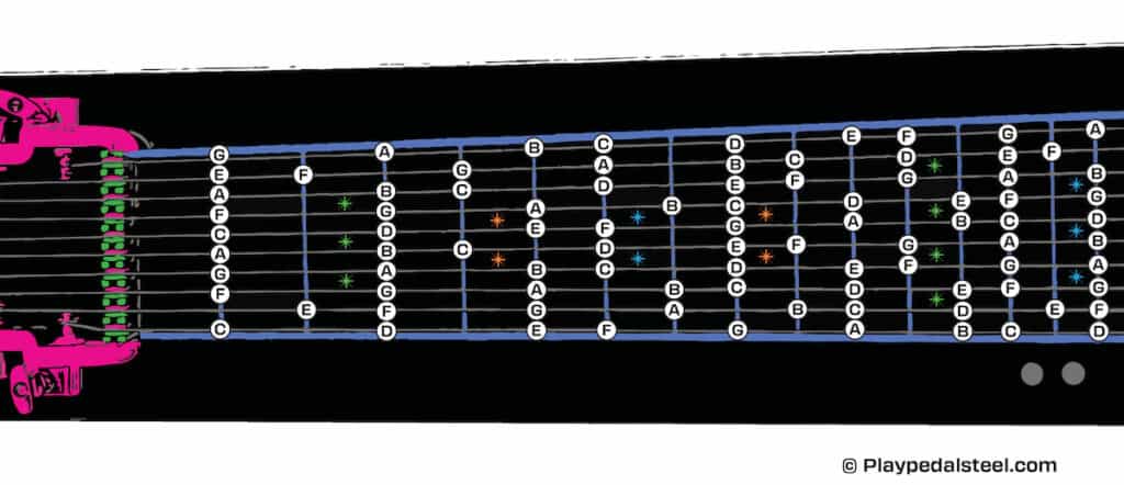 Fretboard Maps for Pedal Steel (E9 Tuning) - Natural Notes