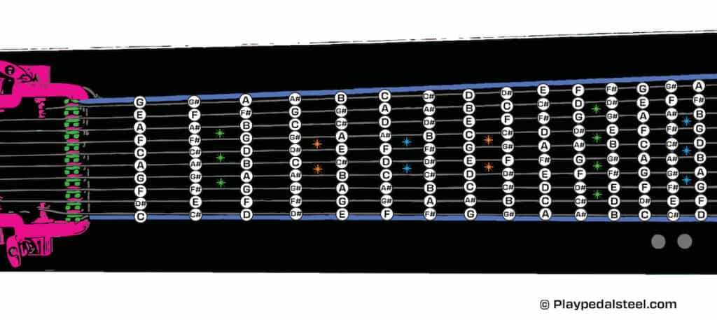 Fretboard Maps for Pedal Steel (E9 Tuning) - Sharps