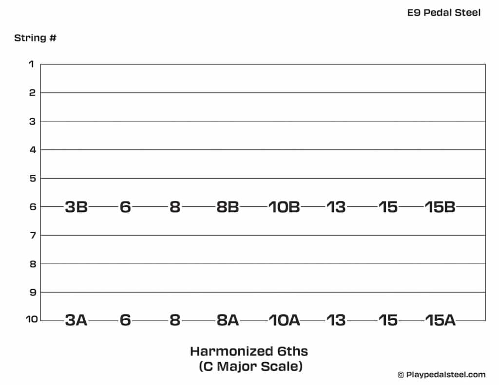 E9 Pedal Steel Guitar Tab