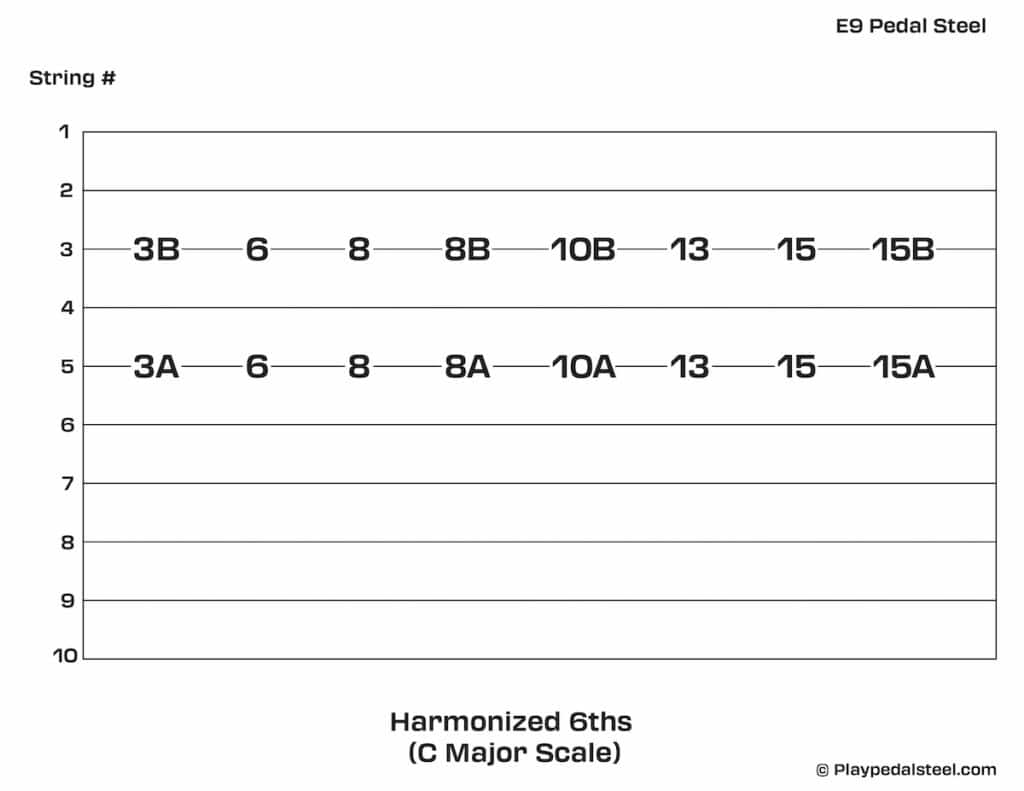 E9 Pedal Steel Guitar Tab