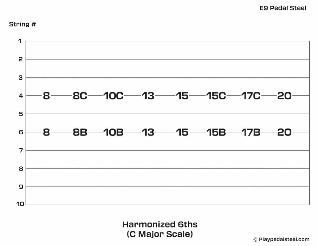 E9 Pedal Steel Guitar Tab