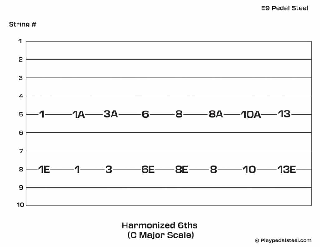 E9 Pedal Steel Guitar Tab