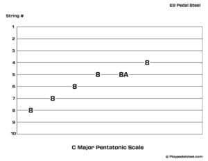 C Major Pentatonic Scale (Open Position) - Playpedalsteel