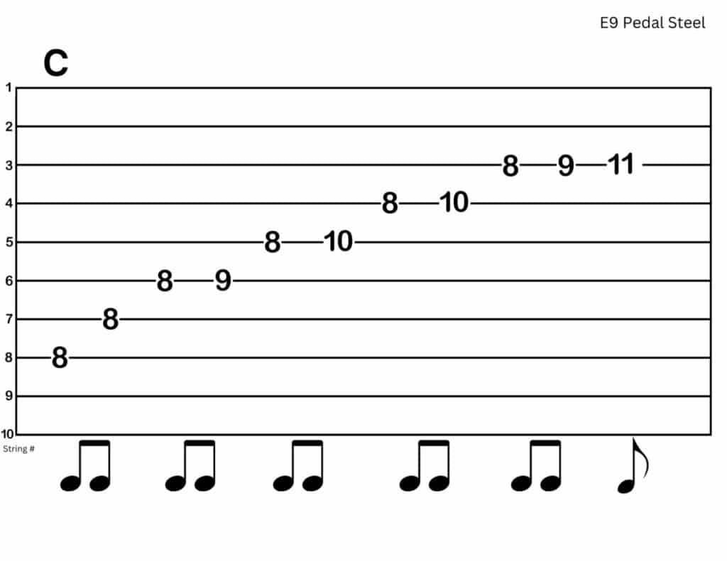 5 Right Hand Exercises for E9 Pedal Steel