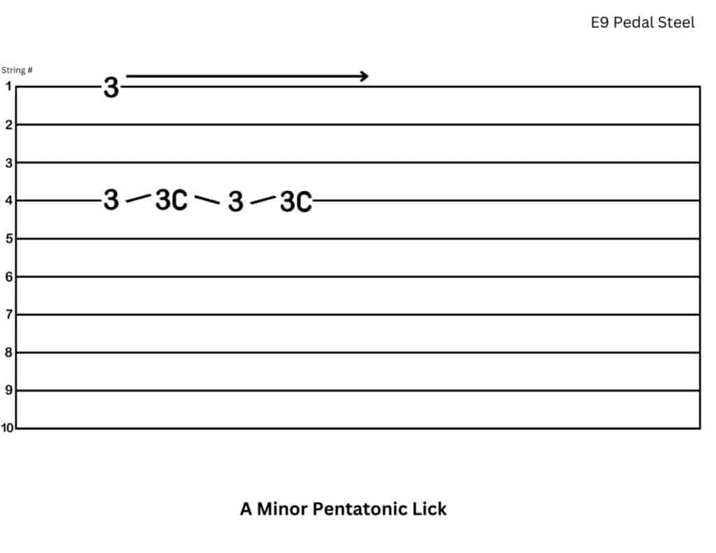 Tab for E9 Pedal Steel (A Minor Pentatonic Lick)