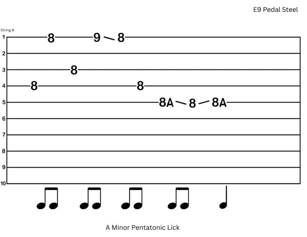 Tab for E9 Pedal Steel (A Minor Pentatonic Lick)