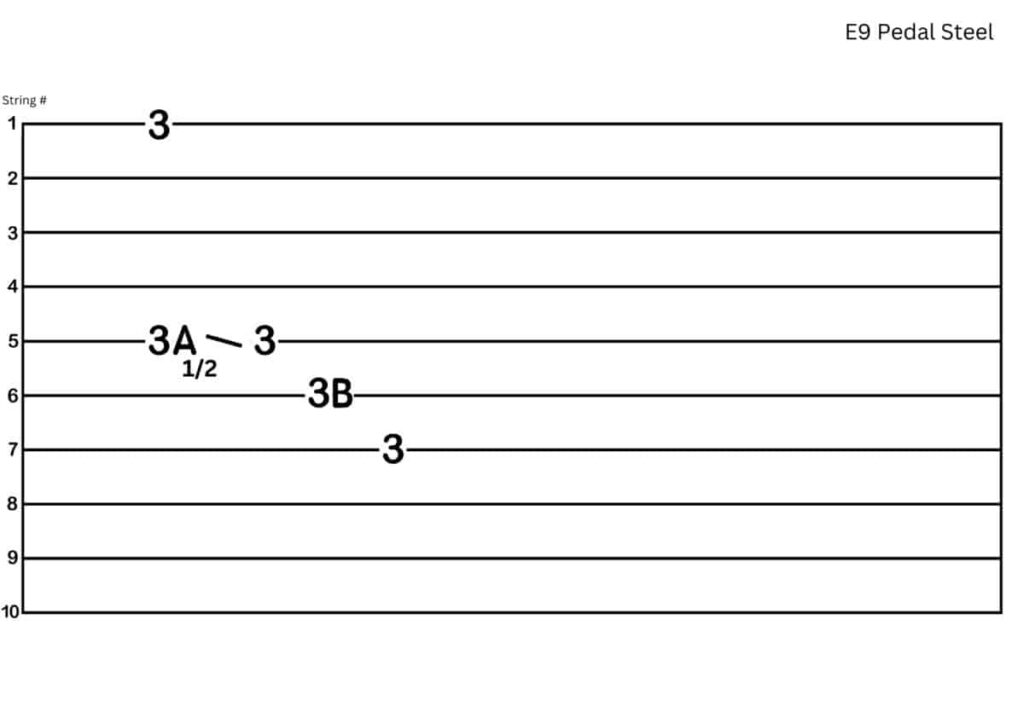 Tab for E9 Pedal Steel (A Minor Pentatonic Lick)