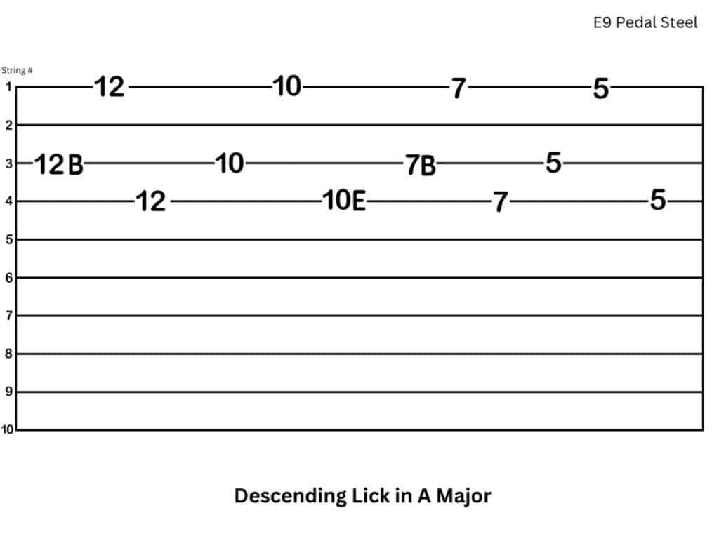 E9 Pedal Steel Tab in A Major Using 1st String