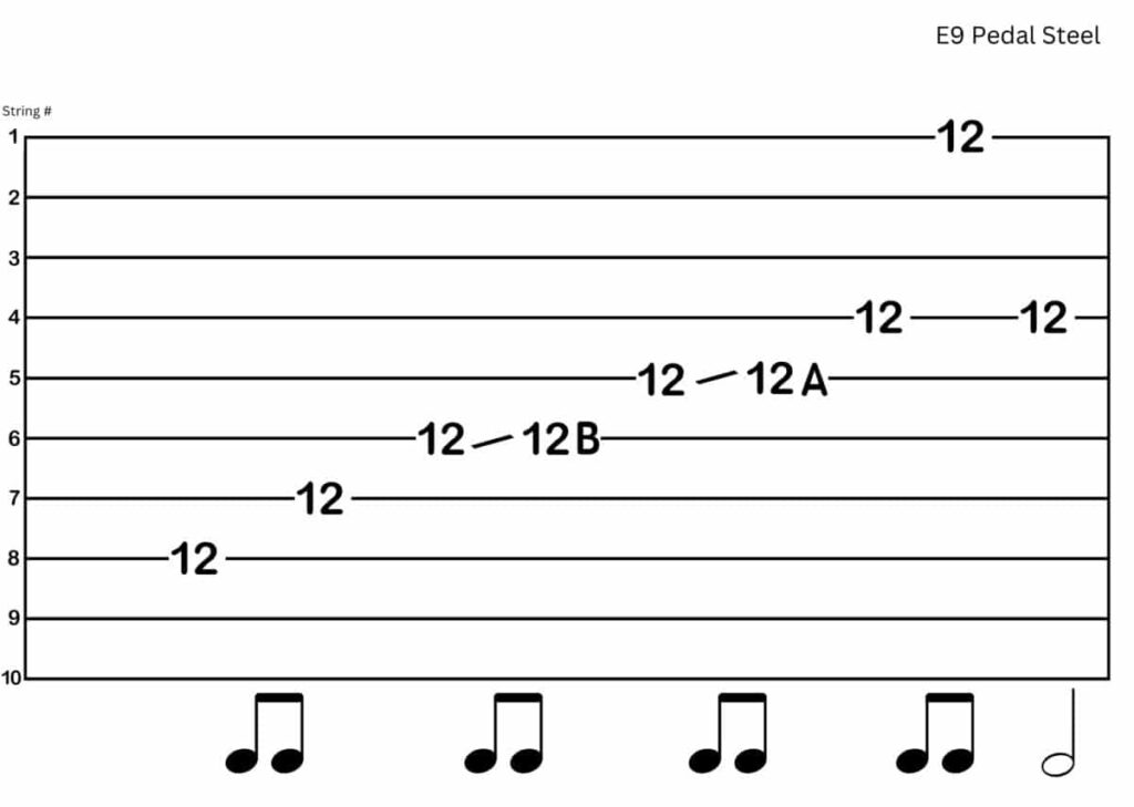 E Major Pentatonic Scale Lick for E9 Pedal Steel
