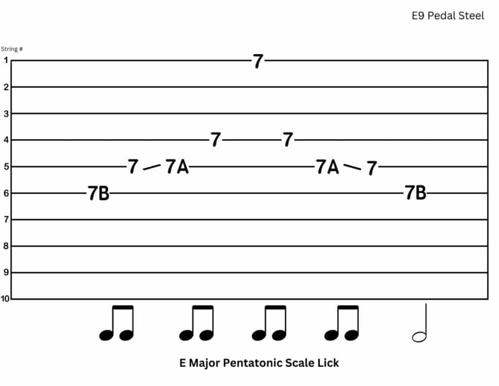 E Major Pentatonic Scale Lick for E9 Pedal Steel