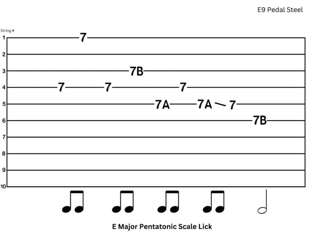 E Major Pentatonic Scale Lick for E9 Pedal Steel