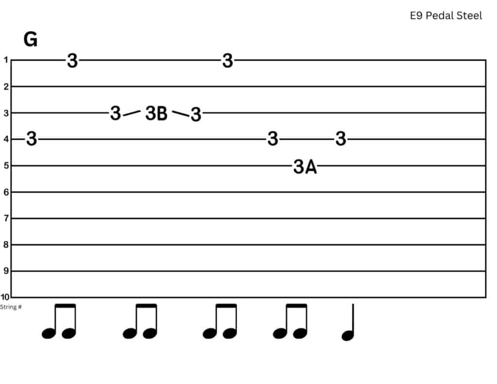 Tabs for Practicing Right Hand Blocking (E9 Pedal Steel)