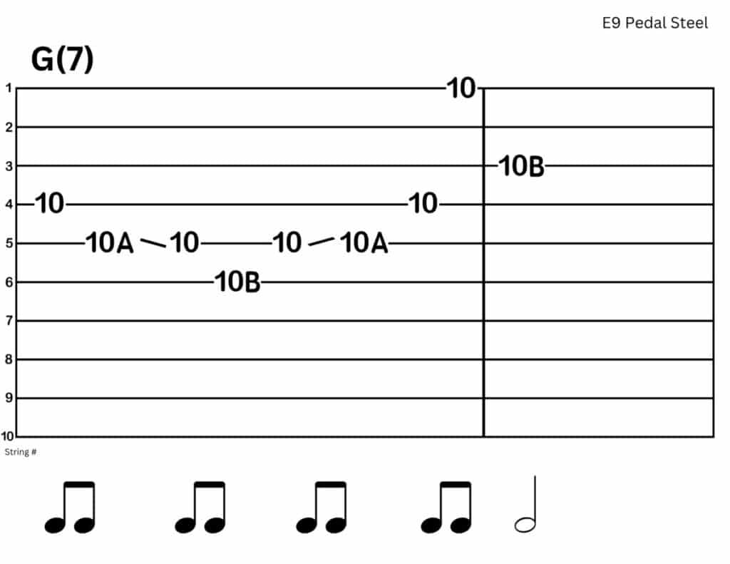 Tabs for Practicing Right Hand Blocking (E9 Pedal Steel)