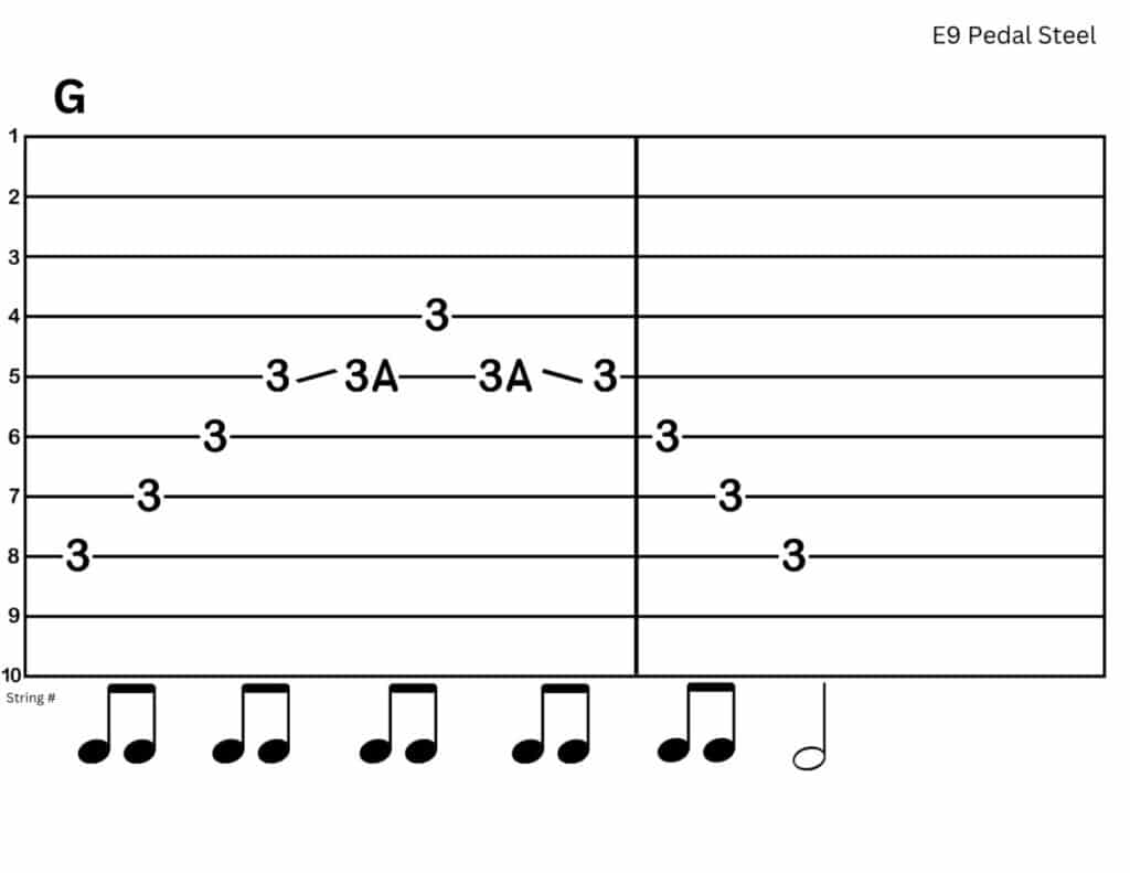 Tabs for Practicing Right Hand Blocking (E9 Pedal Steel)