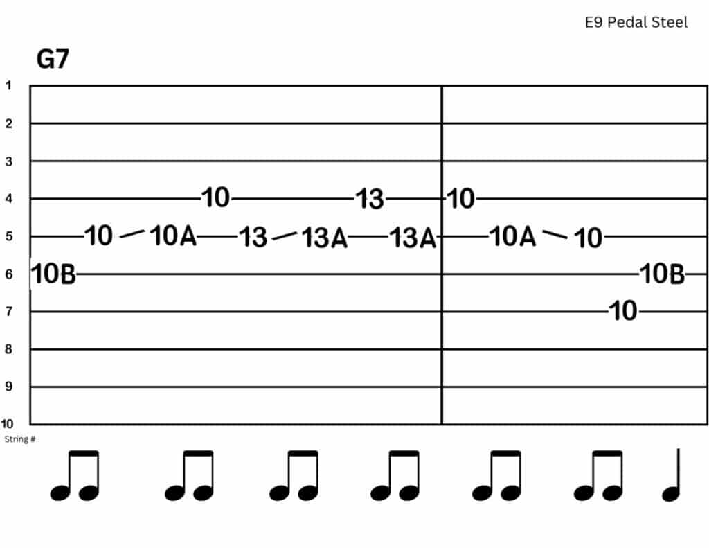 Tabs for Practicing Right Hand Blocking (E9 Pedal Steel)