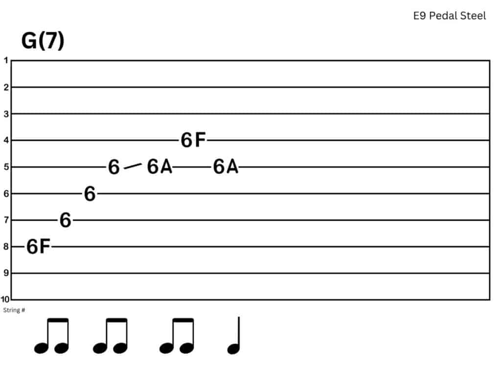 Tabs for Practicing Right Hand Blocking (E9 Pedal Steel)