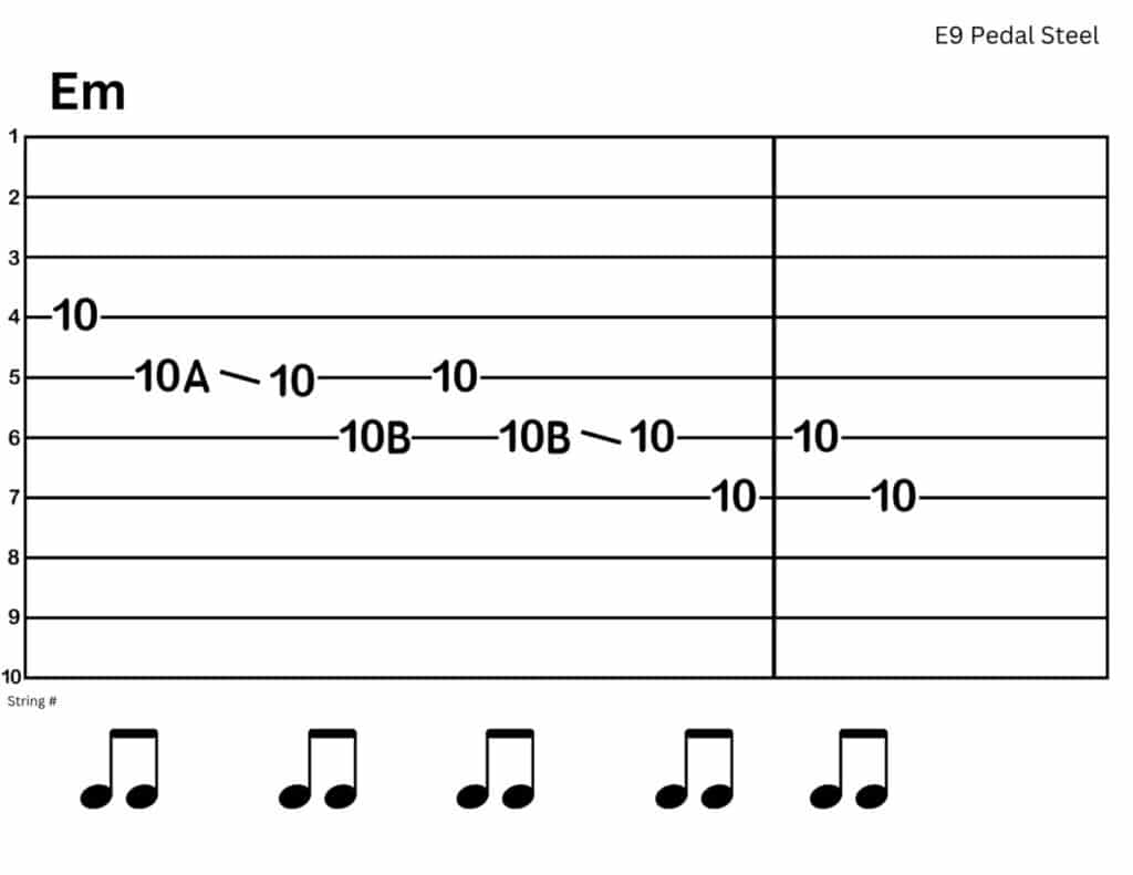 Tabs for Practicing Right Hand Blocking (E9 Pedal Steel)