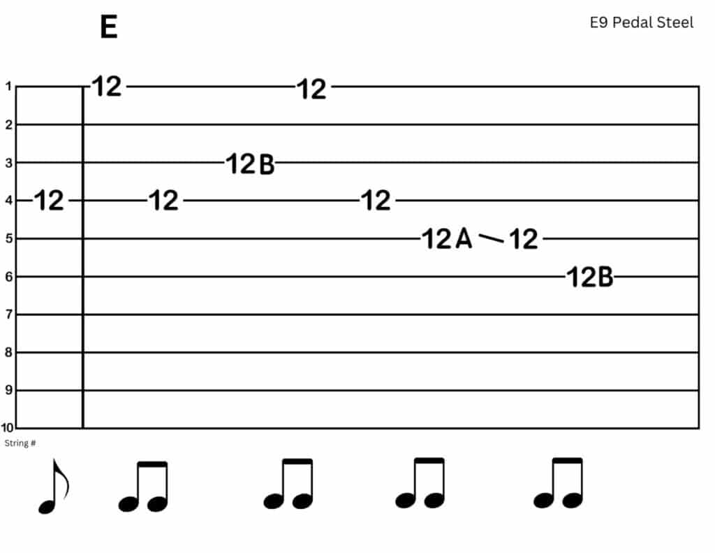 Tabs for Practicing Right Hand Blocking (E9 Pedal Steel)