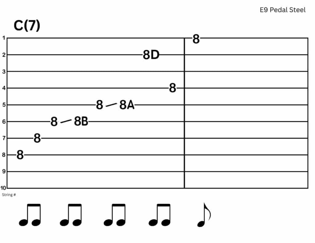 Tabs for Practicing Right Hand Blocking (E9 Pedal Steel)
