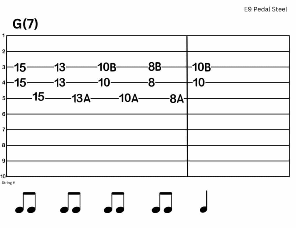 Tabs for Practicing Right Hand Blocking (E9 Pedal Steel)