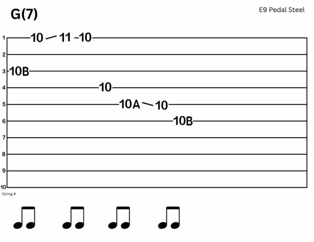 Tabs for Practicing Right Hand Blocking (E9 Pedal Steel)