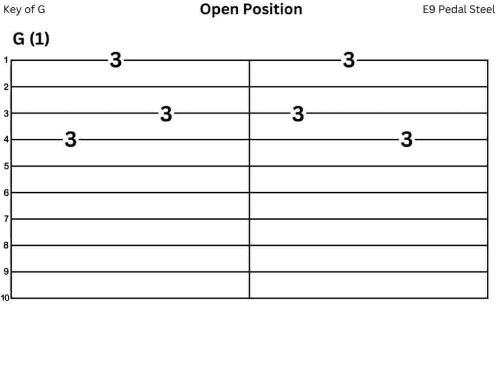 E9 Pedal Steel Tab