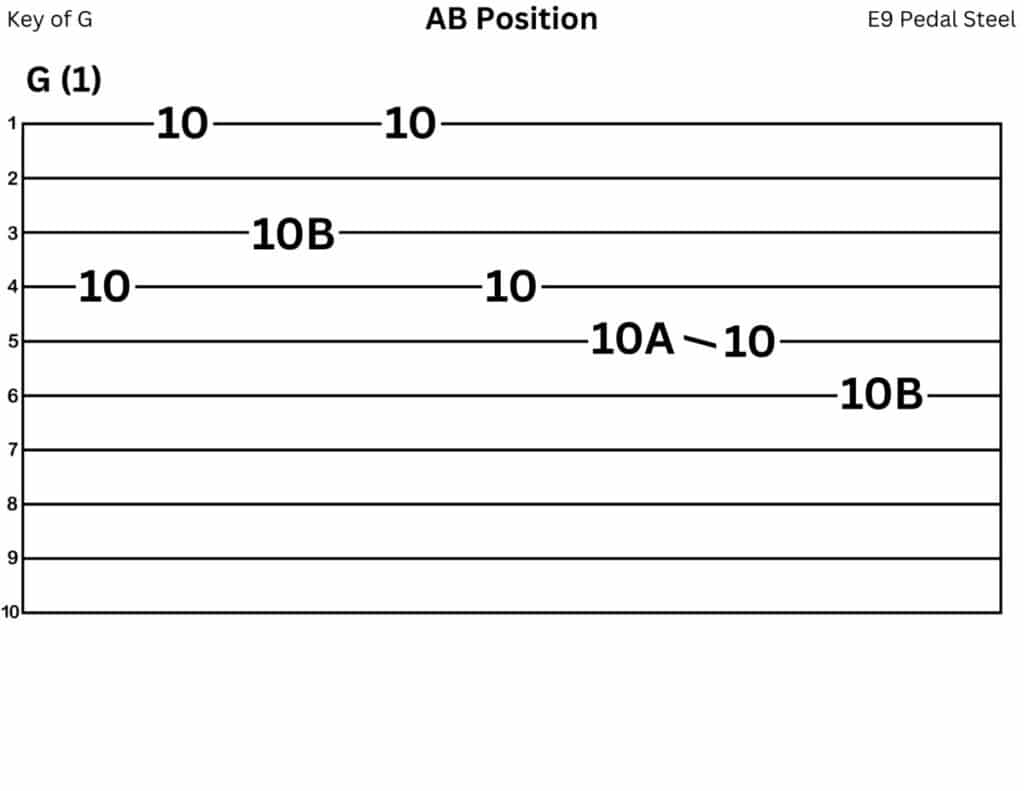 E9 Pedal Steel Tab
