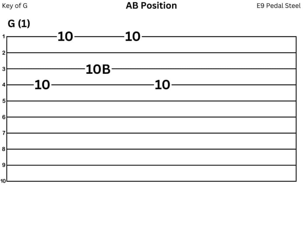 E9 Pedal Steel Tab