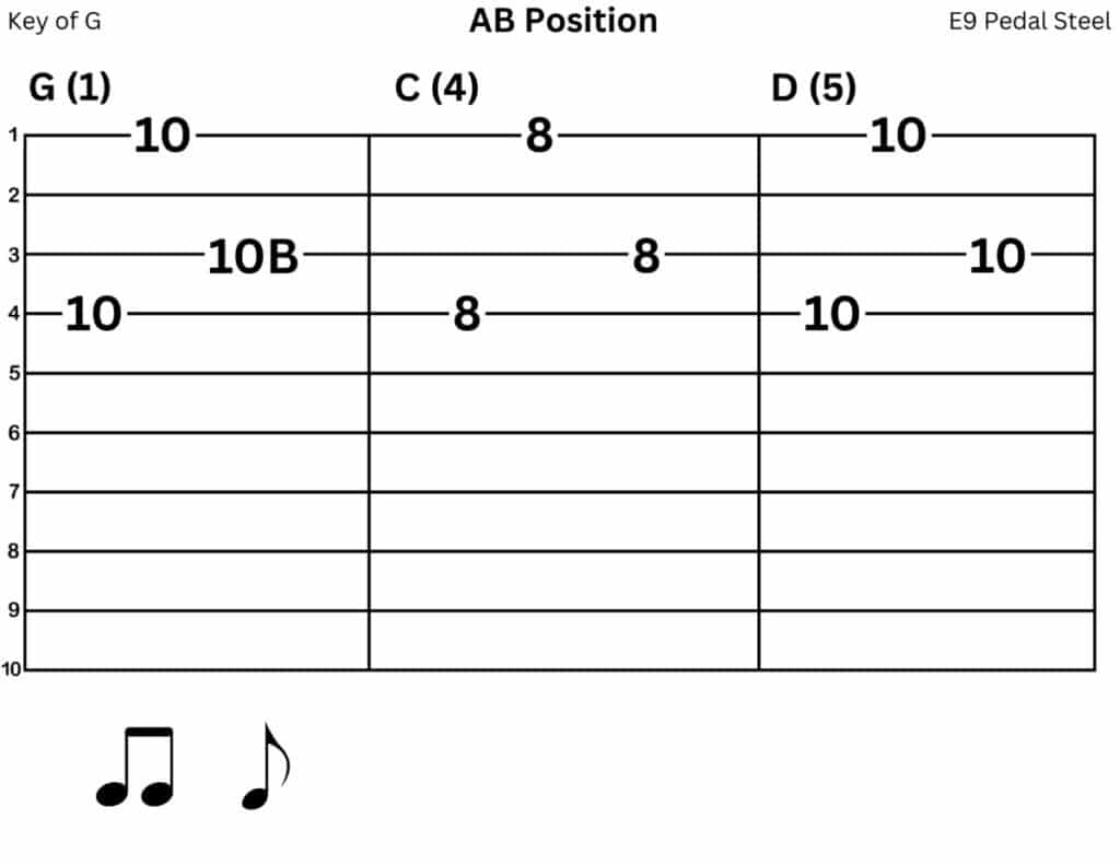 E9 Pedal Steel Tab