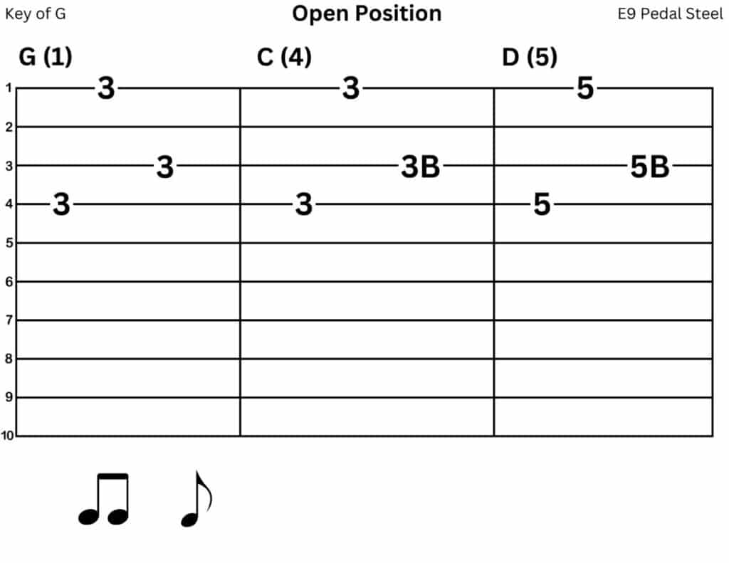 E9 Pedal Steel Tab