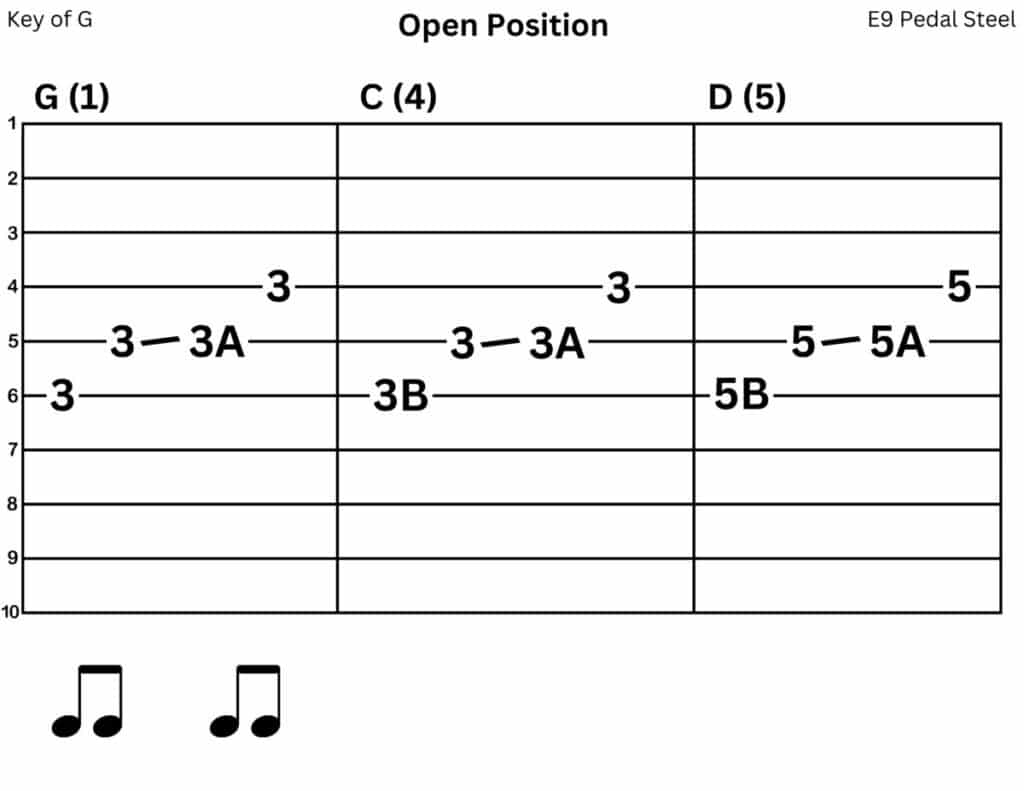 E9 Pedal Steel Tab